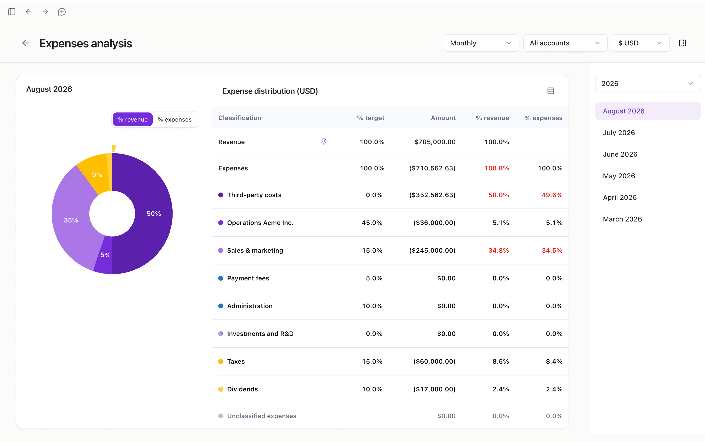 Hal cash flow optimization dashboard